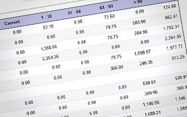 Wyoming Oilfield Services Industry Factoring Companies Account Receivables Factoring